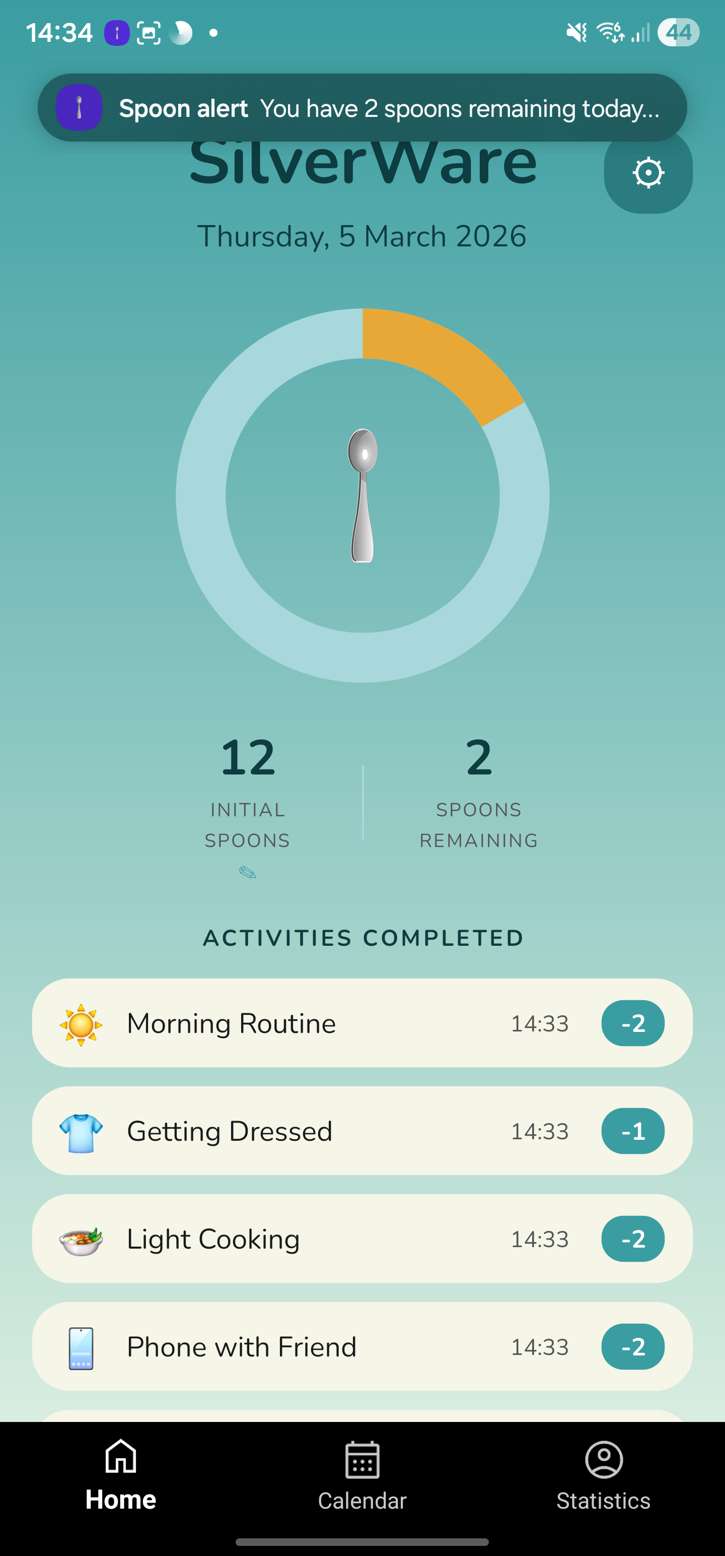SilverWare dashboard with amber spoon chart