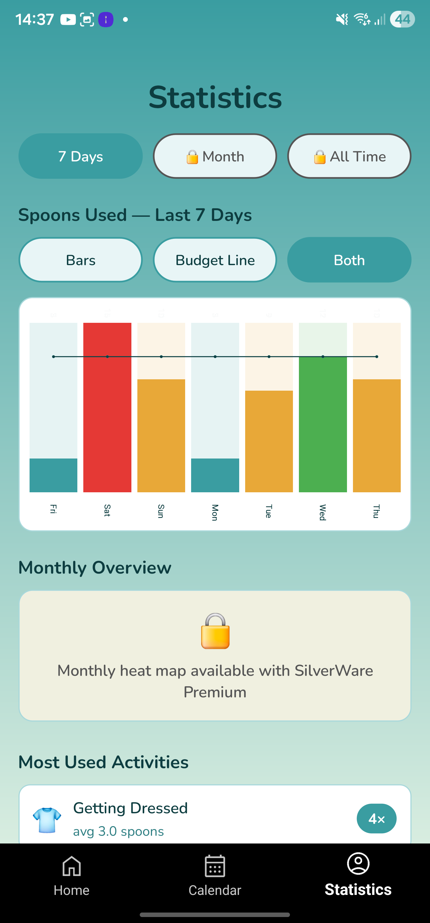 SilverWare statistics screen