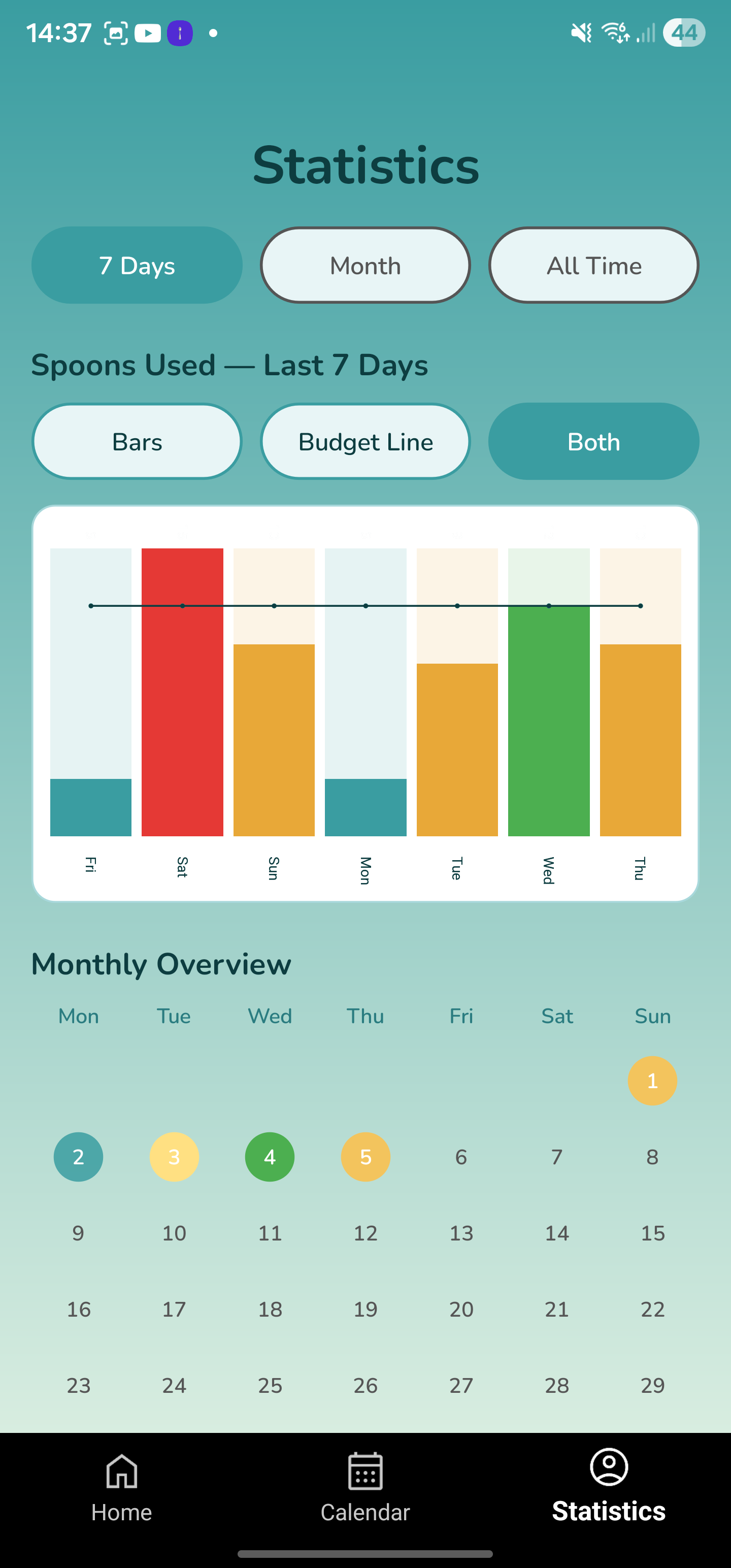 Monthly calendar heat map